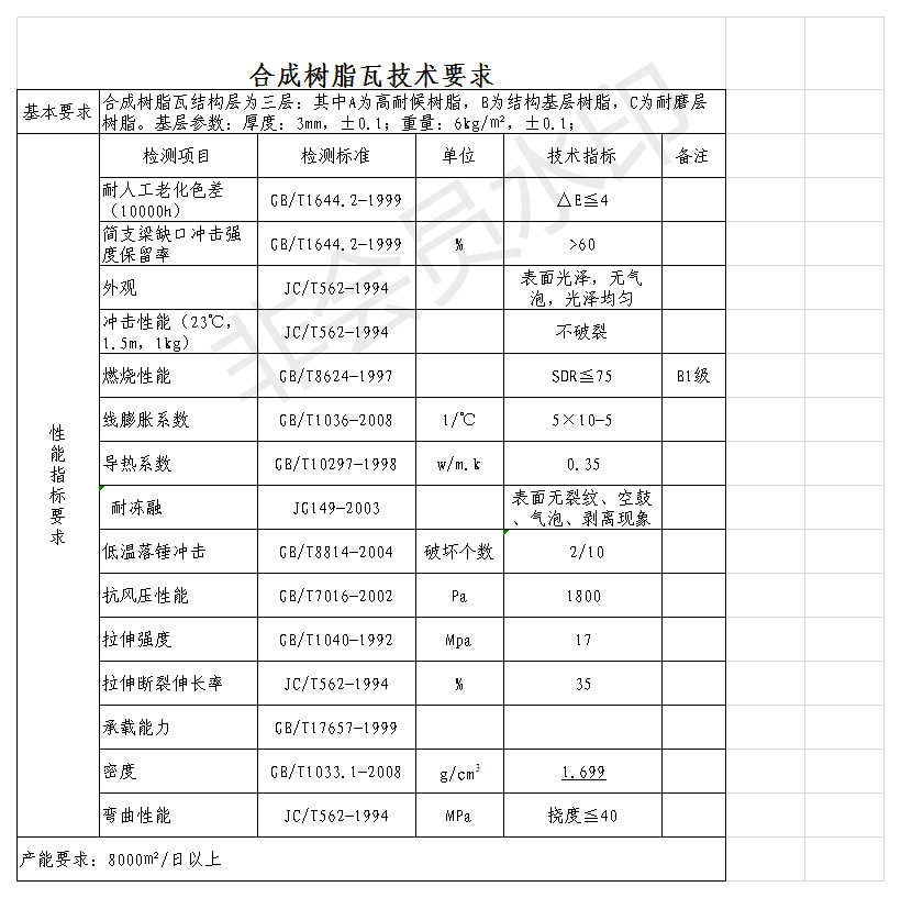 白底樹脂瓦質量好？揭開各白底樹脂瓦的秘密，曝光真相，還原事實